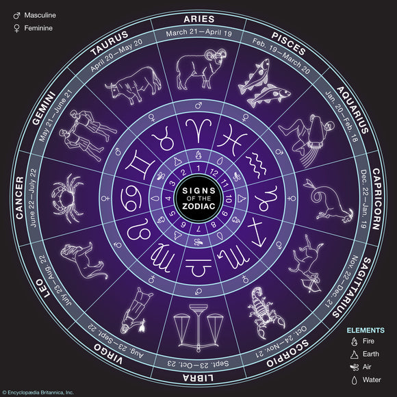 Zodiac signs Digital